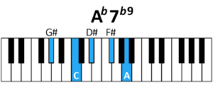 Acorde Ab7 b9